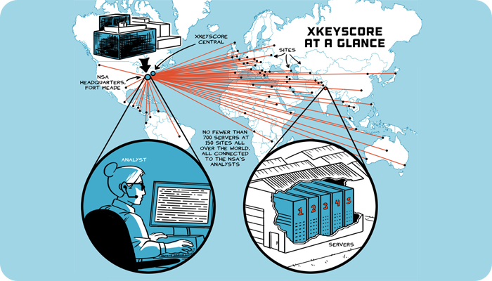 penetrator-nsa-xkeyscore