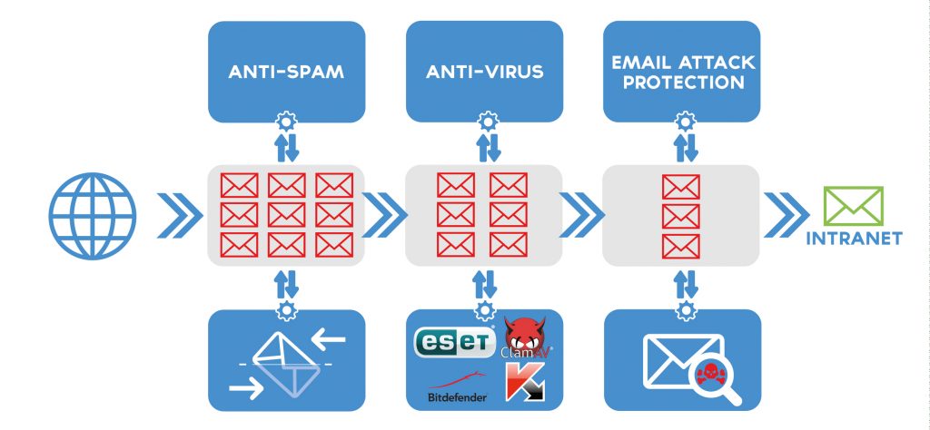 Web-Filter-Schema